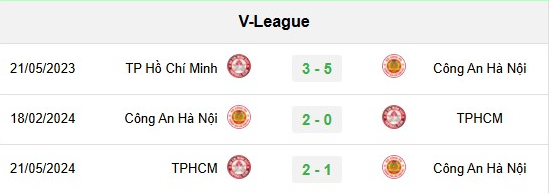 doi-dau-cahn-1-150649_603.jpeg Lịch sử đối đầu giữa TPHCM vs Công an Hà Nội