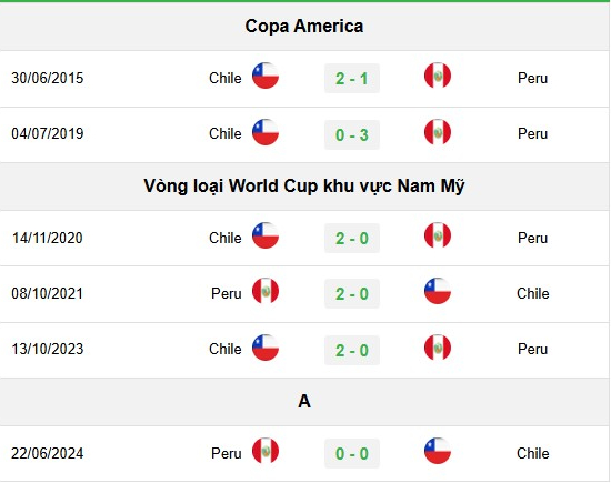 doi-dau-chile-1-064702_989.jpeg Lịch sử đối đầu Peru vs Chile