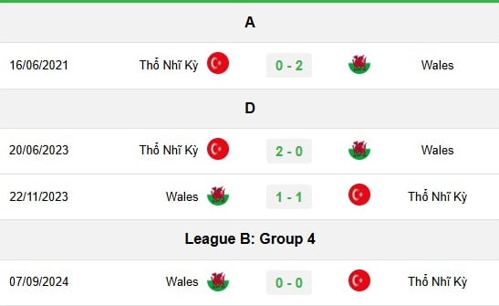 doi-dau-tho-nhi-ky-1-161752_851.jpeg Lịch sử đối đầu Thổ Nhĩ Kỳ vs Xứ Wales