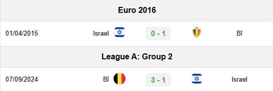 doi-dau-bi-1-130808_211.jpeg Lịch sử đối đầu Israel vs Bỉ
