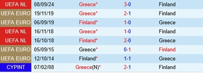 nhan-dinh-bong-da-du-doan-phan-lan-vs-hy-lap-uefa-nation-league-hom-nay-hinh-anh-1-1611090721-162823_479.jpg Lịch sử đối đầu Phần Lan vs Hy Lạp