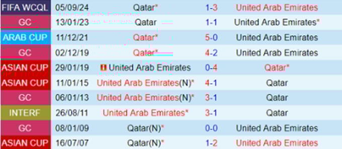 bong420241119151805-180710_974.jpeg Lịch sử đối đầu UAE vs Qatar