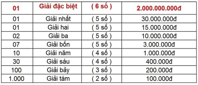 co-cau-giai-thuong-mien-trung-1-123155_39.jpg Cơ cấu giải thưởng xổ số Miền Trung