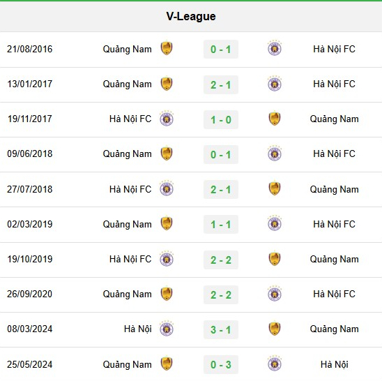doi-dau-ha-noi-1-125918_193.jpeg Lịch sử đối đầu giữa Quảng Nam vs Hà Nội