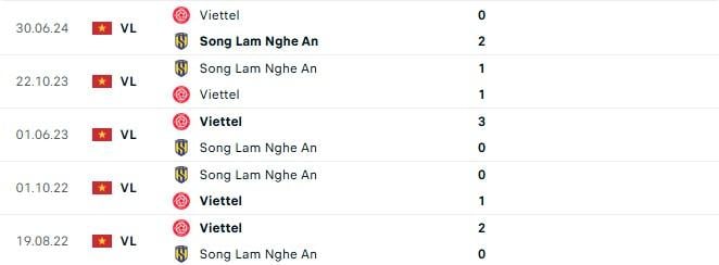 lich-su-doi-dau-viettel-vs-slna-673af0039b700-142700_700.jpg Lịch sử đối đầu giữa SLNA vs Thể Công Viettel