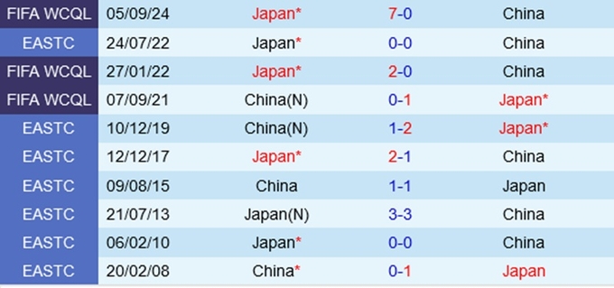nhan-dinh-bong-da-du-doan-trung-quoc-vs-nhat-ban-vong-loai-world-cup-2026-hom-nay-hinh-anh-1-1711091152-154550_436.jpg Trực tiếp Trung Quốc vs Nhật Bản, Vòng loại World Cup 2026, 19h00 hôm nay 19/11/204