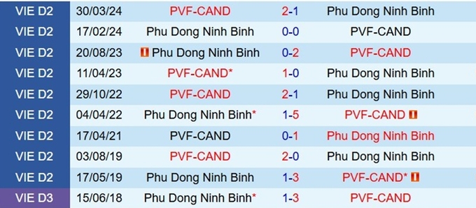 nhan-dinh-soi-keo-pvf-cand-vs-phu-dong-ninh-binh-15h00-ngay-19-11-lich-su-goi-ten_283439-144823_689.jpg