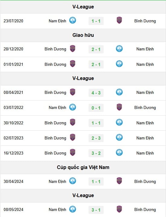 doi-dau-binh-duong-130715_177.jpeg Lịch sử đối đầu giữa Bình Dương vs Nam Định