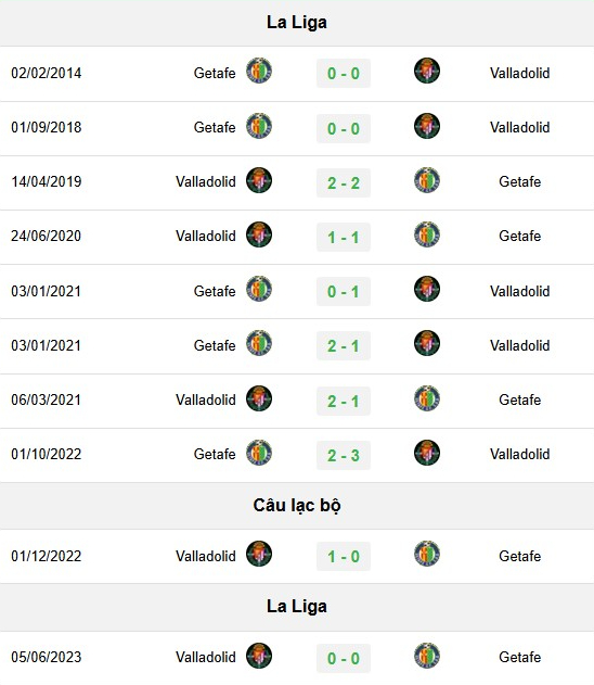 monica_2024-11-22_13-43-52-134357_628.jpeg Lịch sử đối đầu Getafe vs Real Valladolid