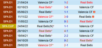 bong120241123113129-162100_579.jpeg Lịch sử đối đầu Valencia vs Real Betis