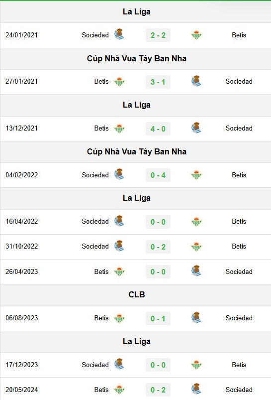 doi-dau-sociedad-153153_996.jpeg Lịch sử đối đầu Real Sociedad vs Betis