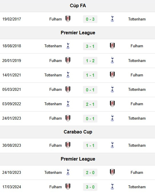 doi-dau-tottenham-1-133240_838.jpeg Lịch sử đối đầu Tottenham vs Fulham