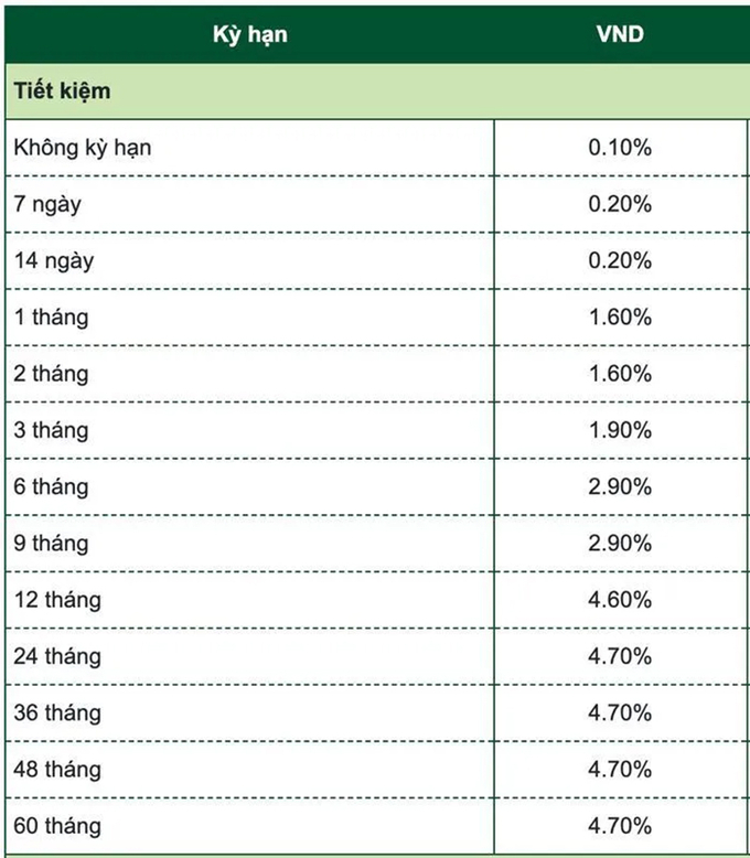 vietcombank-145452_583.jpg Biểu lãi suất huy động ngâ hàng Vietcombank tháng 12/2024 dành cho khách hàng cá nhân. Ảnh: Vietcombank.