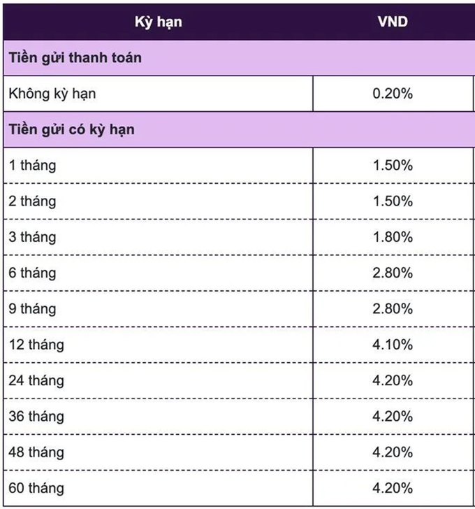 vietcombank-2-145628_678.jpg Biểu lãi suất huy động ngân hàng Vietcombank tháng 12/2024 dành cho khách hàng tổ chức. Ảnh: Vietcombank.