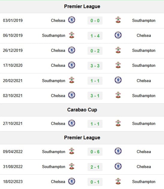 Lịch sử đối đầu Southampton vs Chelsea