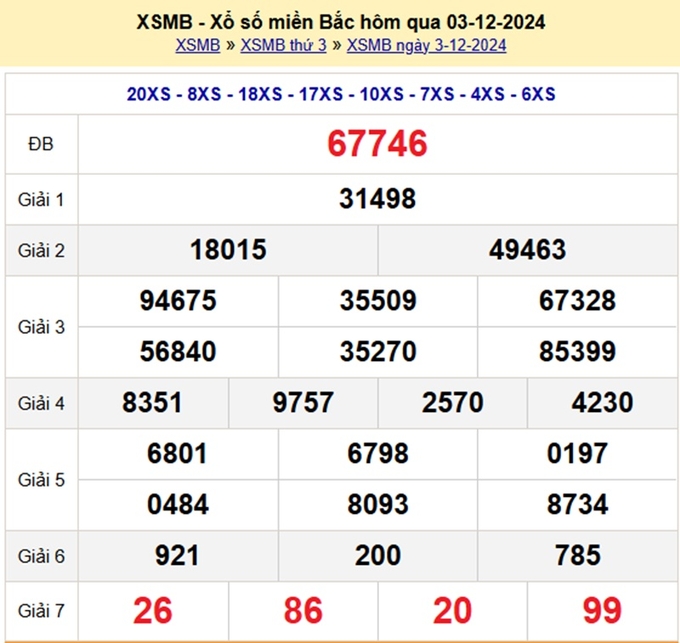 xsmb-3-12-1-145926_50.jpg Kết quả xổ số miền Bắc hôm qua Thứ 3 ngày 3/12
