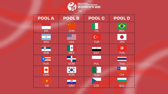 img_0726-092428_605.jpg Kết quả bốc thăm vừa được FIVB công bố. Ảnh: FIVB