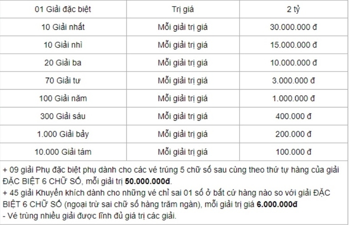 co-cau-giai-thuong-xo-so-mien-nam-2-140839_968-152557-145743-141611_669.jpg Cơ cấu giải thưởng xổ số kiến thiết Miền Nam