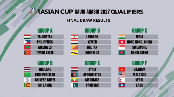 bong-da-asian-152458_300.jpg Kết quả bốc thăm của AFC tại vòng loại Asian Cup 2027.