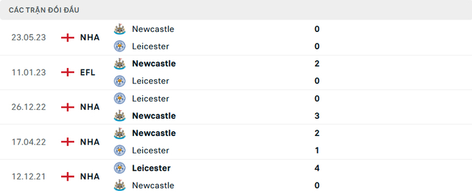 nhan-dinh-tran-newcastle-vs-leicester-3-152603_296.jpeg Lịch sử đối đầu Newcastle vs Leicester