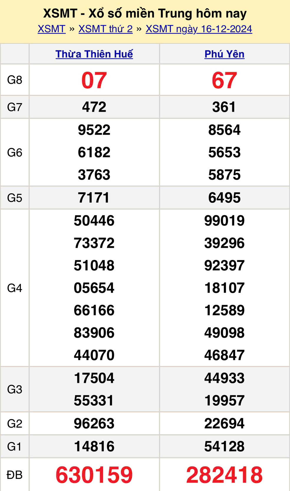 xsmt-16-12-ket-qua-xo-so-mien-trung-hom-nay-16-12-2024-xsmt-thu-2-194604_573.jpg