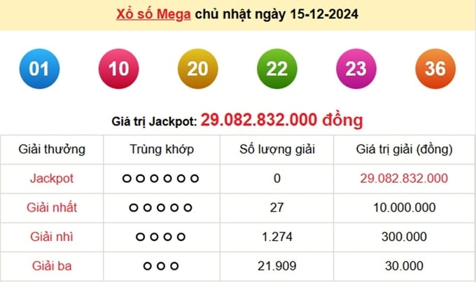 xs-vietlott-15-12-1-165023_541.jpg Kết quả xổ số Vietlott Mega 6/45 kỳ trước Chủ Nhật ngày 15/12