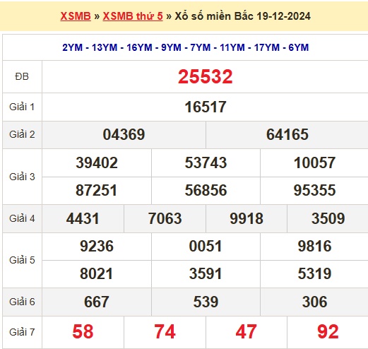 xsmb-19-12-152843_549.jpg Kết quả xổ số Miền Bắc hôm qua Thứ 5 ngày 19/12