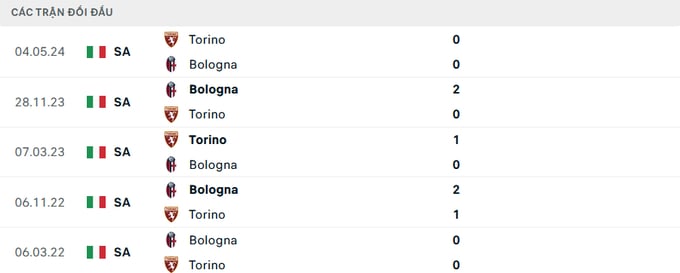 nhan-dinh-tran-torino-vs-bologna-3-190753_404.jpeg Lịch sử đối đầu Torino vs Bologna
