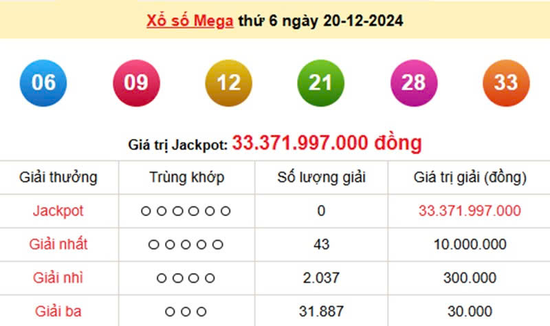 vietlott-mega-6-45-ket-qua-xo-so-vietlott-hom-nay-ngay-20-12-2024-112305_569.jpg