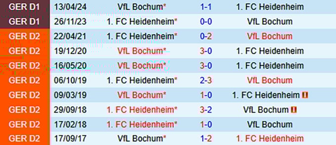 nhan-dinh-soi-keo-bochum-vs-heidenheim-21h30-ngay-22-12-161810_464.jpeg