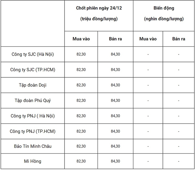 gia-vang-trong-nuoc-chot-phien-24-12-214954_246.jpg Bảng giá vàng 9999 24k 18K DOJI PNJ SJC BTMC chốt phiên hôm qua 24/12