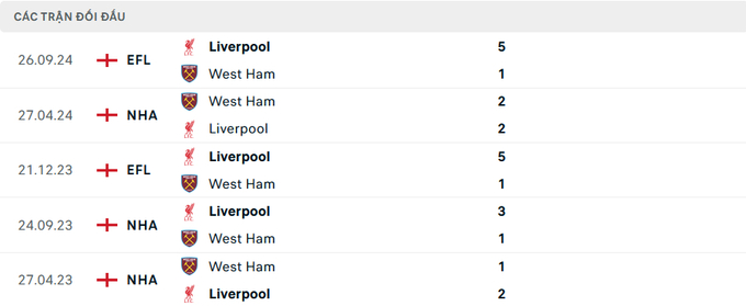 nhan-dinh-tran-west-ham-vs-liverpool-3-175550_186.jpeg Lịch sử đối đầu West Ham vs Liverpool