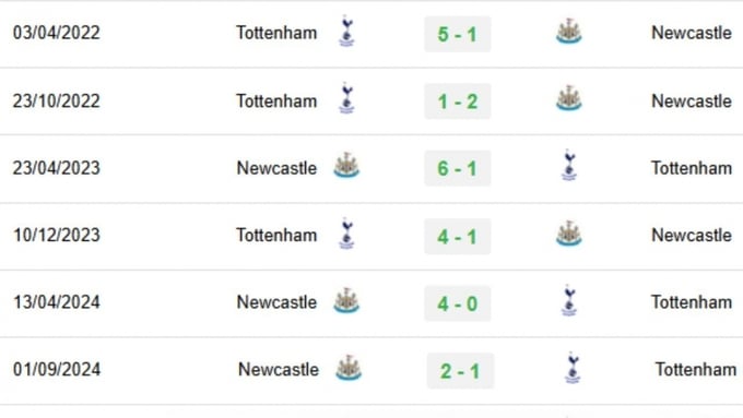 hhh-1220250103174937-105117_19.jpg Lịch sử đối đầu Tottenham vs Newcastle