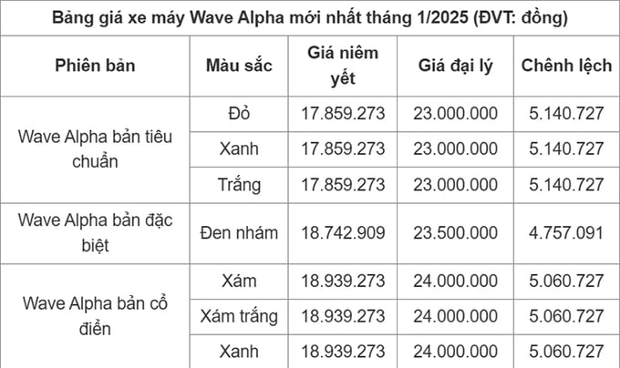 bang-gia-xe-wave-a-232712_619.jpg