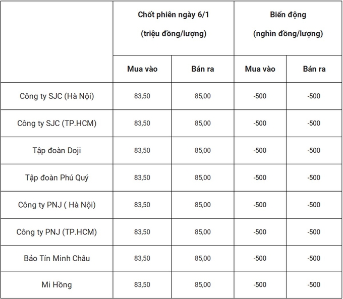 gia-vang-trong-nuoc-chot-phien-6-1-193942_388.jpg Bảng giá vàng 9999 24k 18K DOJI PNJ SJC BTMC chốt phiên hôm qua 6/1