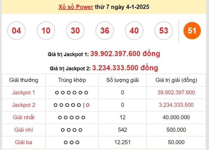 ket-qua-xo-so-power-655-7-2-2-153449_443.jpg Xem lại kết quả xổ số Vietlott Power 6/55 kỳ trước - KQXS Vietlott Power 6/55 thứ 7 ngày 4/1/2025