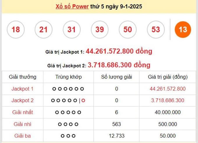 ket-qua-xo-so-power-11-2-2-144503_47.jpg Xem lại kết quả xổ số Vietlott Power 6/55 kỳ trước - KQXS Vietlott Power 6/55 thứ 5 ngày 09/1/2025