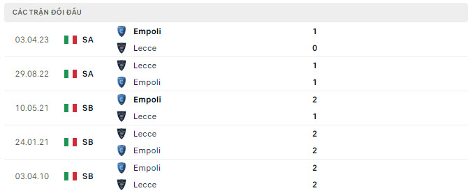 nhan-dinh-tran-empoli-vs-lecce-3-141108_115.jpg Lịch sử đối đầu Empoli vs Lecce