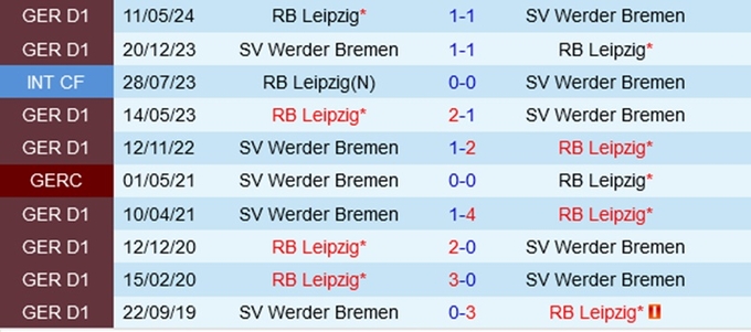 31-142408_85.jpg Lịch sử đối đầu Leipzig vs Bremen