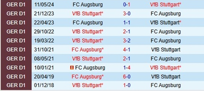 31-144037_971.jpg Lịch sử đối đầu Augsburg vs Stuttgart