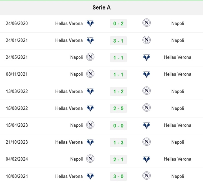 doi-dau-napoli-150249_533.jpg Lịch sử đối đầu Napoli vs Hellas Verona