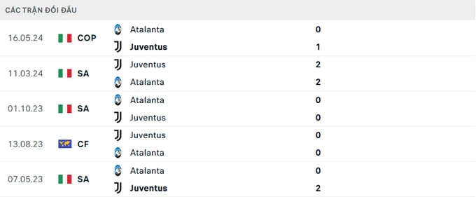nhan-dinh-tran-atalanta-vs-juventus-3-143146_39.jpeg Lịch sử đối đầu Atalanta vs Juventus