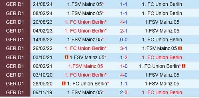 nhan-dinh-bong-da-du-doan-union-berlin-vs-mainz-vdqg-duc-bundesliga-hom-nay-hinh-anh-1-1701163044-155054_865.jpg Lịch sử đối đầu Union Berlin vs Mainz 05