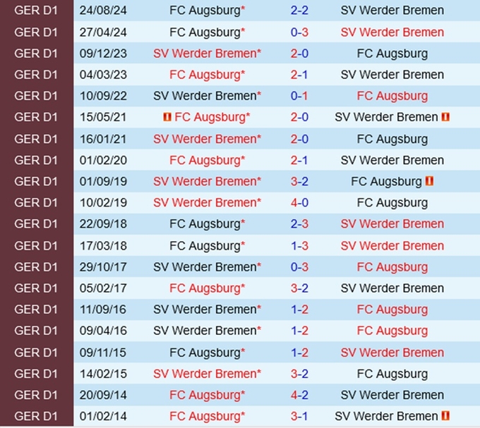 nhan-dinh-bong-da-du-doan-werder-bremen-vs-augsburg-vdqg-duc-bundesliga-hom-nay-hinh-anh-1-1701173948-155809_542.jpg Lịch sử đối đầu Bremen vs Augsburg