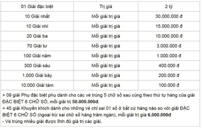 ket-qua-xo-so-mien-nam-22-2-135556_227.jpg Cơ cấu giải thưởng xổ số kiến thiết Miền Nam