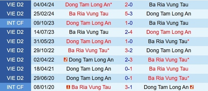 nhan-dinh-soi-keo-long-an-vs-ba-ria-vung-tau-16h00-ngay-23-1-144214_495.jpg Lịch sử đối đầu giữa Long An vs Vũng Tàu