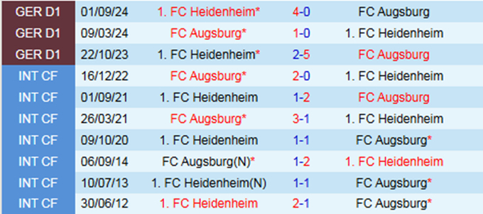 nhan-dinh-soi-keo-fc-augsburg-vs-heidenheim-21h30-ngay-25-1_61061-162638_641.jpeg Lịch sử đối đầu Augsburg vs Heidenheim