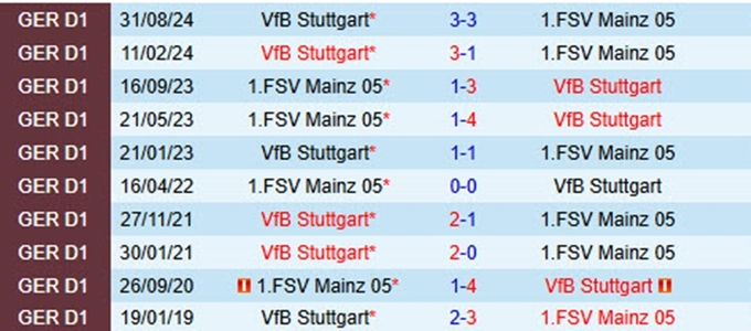 nhan-dinh-soi-keo-mainz-vs-stuttgart-21h30-ngay-25-1-giu-chat-top-4_303386-164157_915.jpg Lịch sử đối đầu Mainz 05 vs Stuttgart