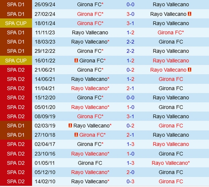 nhan-dinh-bong-da-du-doan-rayo-vallecano-vs-girona-vdqg-tay-ban-nha-la-liga-hom-nay-hinh-anh-1-2401135416-173307_255.jpg Lịch sử đối đầu Vallecano vs Girona