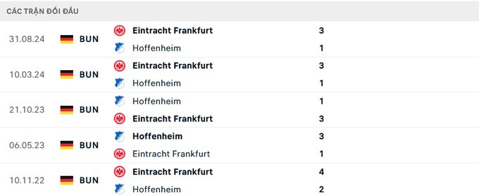 nhan-dinh-tran-hoffenheim-vs-frankfurt-3-191851_70.jpeg Lịch sử đối đầu Hoffenheim vs Frankfurt